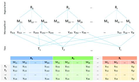 Configuration Data 的图像结果