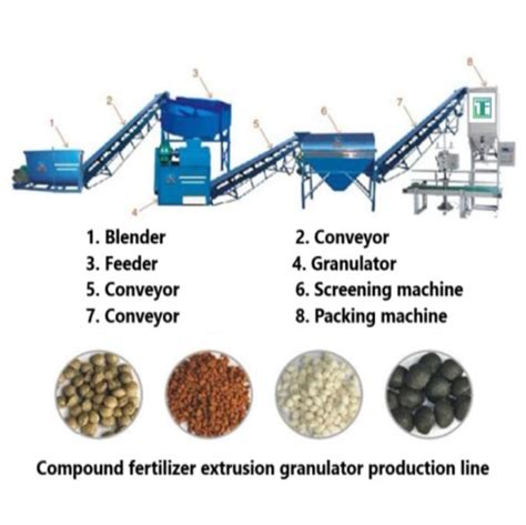 Image result for Wet Granulation Process