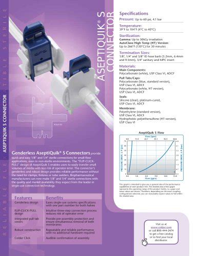 Steam-Thru® Connections - CPC - Colder Products Company - PDF Catalogs ...