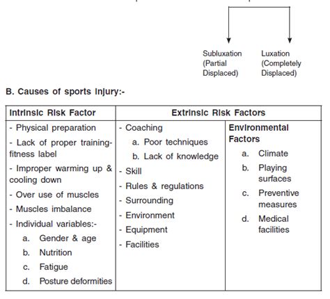 Chapter 9 - Sports Medicine, Chapter Notes, Class 12, Physical ...