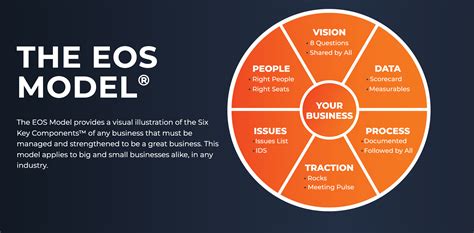 Image result for EOS Project Form