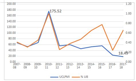 India’s Terrible Track Record in Unemployment Benefits | NewsClick