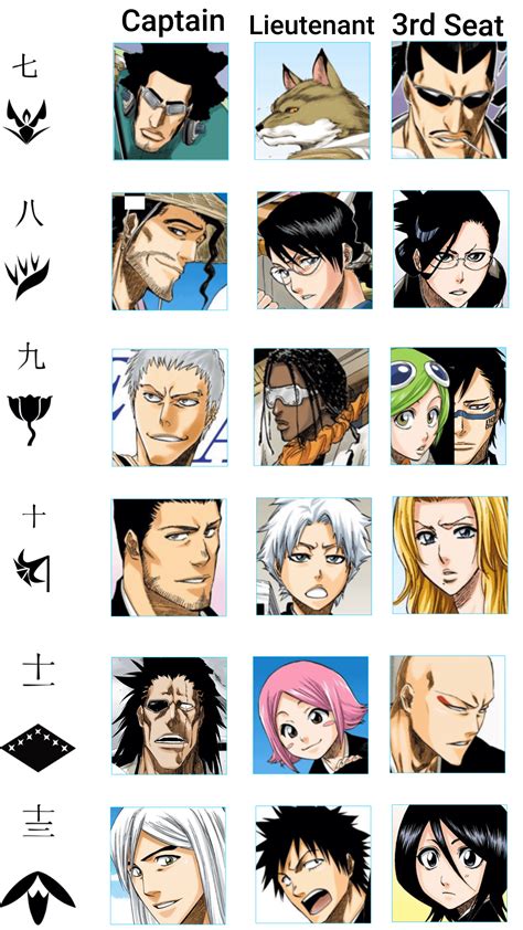 Bleach Captains Names Captains Of The Gotei 13: Bleach