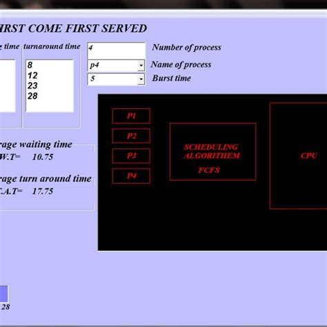 Image result for FCFS Algorithm Explained
