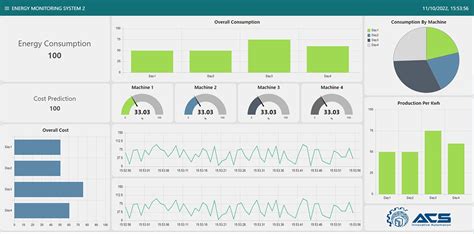 Image result for Energy Monitoring Software