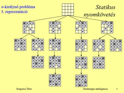 Backtracking Algorithm Strategy 的图像结果