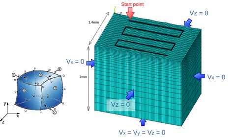 Image result for Homogeneous Solid Equation