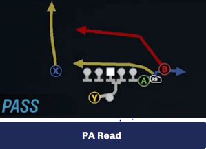 Madden 25 Playbooks:Best Play + Best Scheme For All 32 Teams - Madden ...