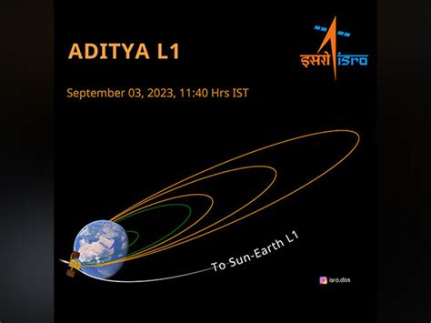 Aditya-L1 sun mission: First earth-bound manoeuvre successful ...