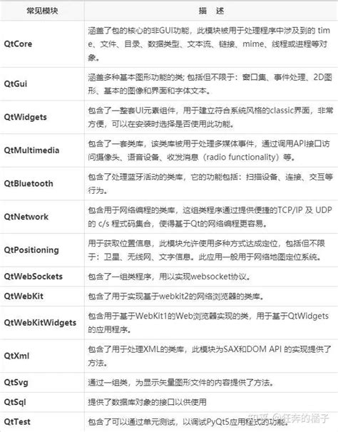 Image result for Import PyQt