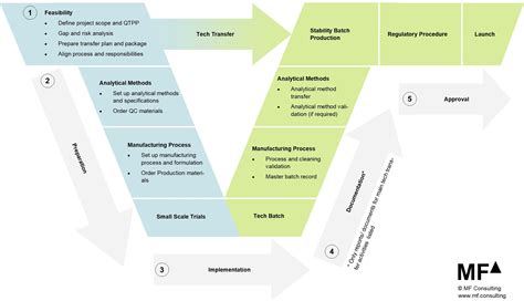 Image result for Technology transfer University Tech Transfer