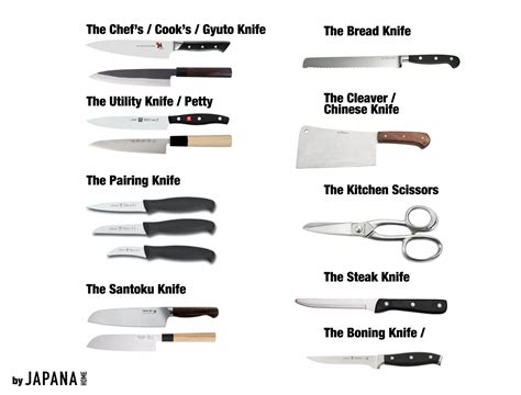Different Types of Kitchen Knives, What They’re Used For - Oishya