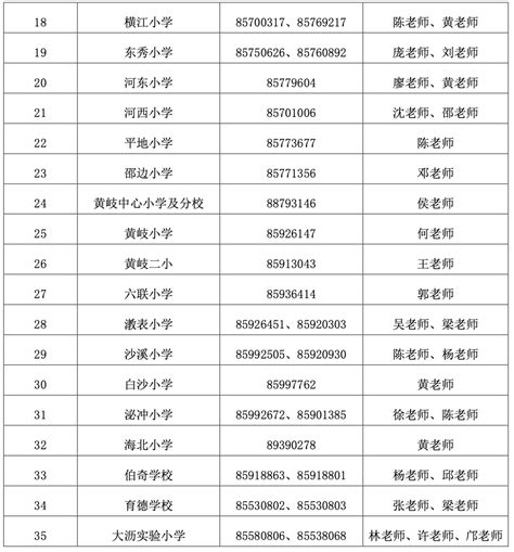 佛山南海大沥镇公办中小转学插班招生咨询电话一览- 佛山本地宝