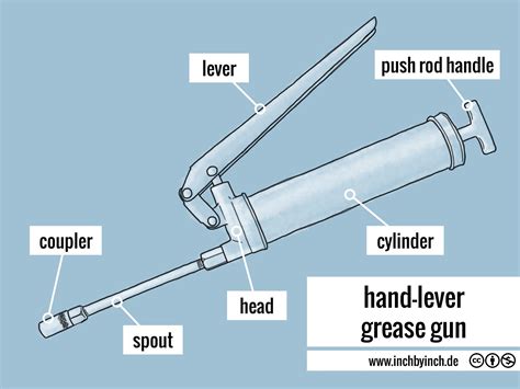 Image result for Grease Gun Tutorial