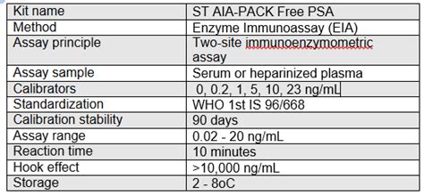 ST AIA-PACK free PSA | | Tosoh Bioscience