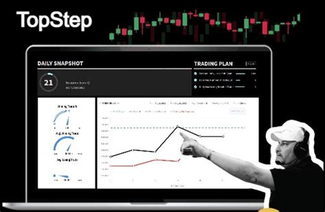 Image result for Topsteptrader Scam or Legit