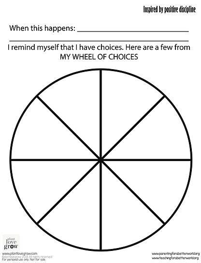 Image result for Problem Solving Wheel