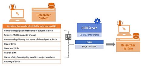 Image result for GUID Web Application