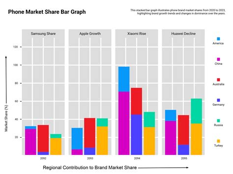 Market Share Bar Graph Template - Google Slides | PowerPoint - Highfile