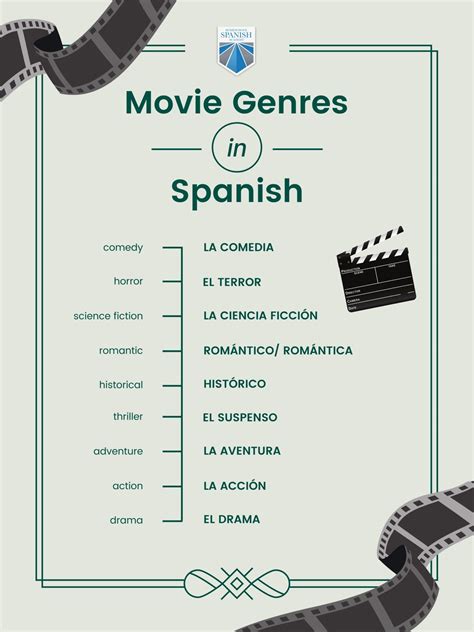Movies In Spanish Translation