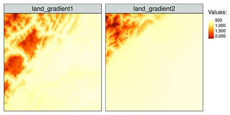 Image result for Arable Land Gradient