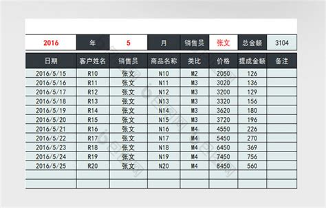 销售提成工资核算管理系统excel表模板下载-包图网