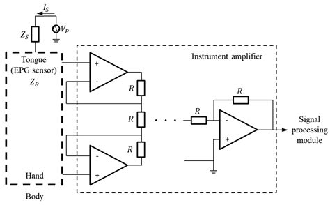 Design and Evaluation of Korean Electropalatography (K-EPG)