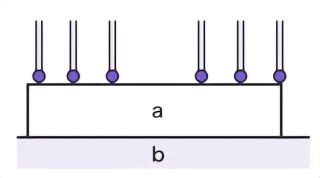 Image result for How to Check Parallelism