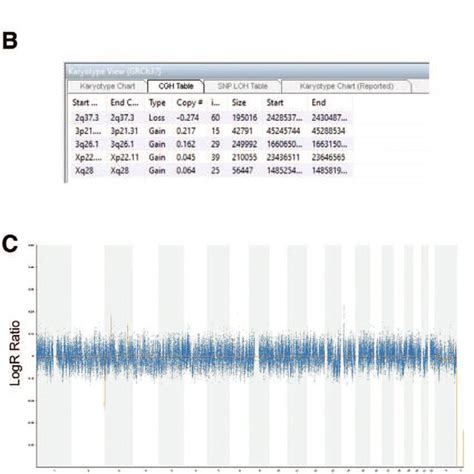 SNP Array Applications 的图像结果