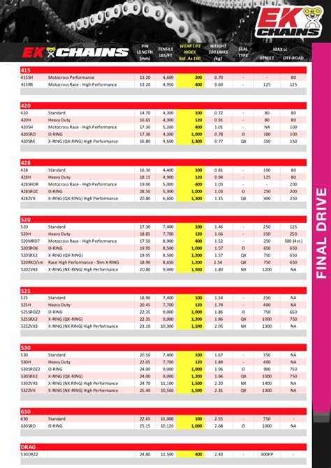 Image result for Motorcycle Chain Chart