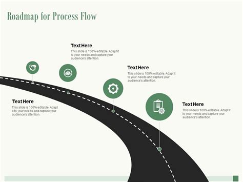 Image result for O2C Process Road Map Template PowerPoint