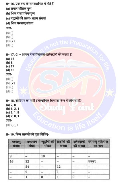 Class 9 NCERT Chapter 4 Science Notes 的图像结果