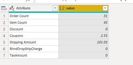 Solved: Need to create a Two Column summarized table - Microsoft Fabric ...