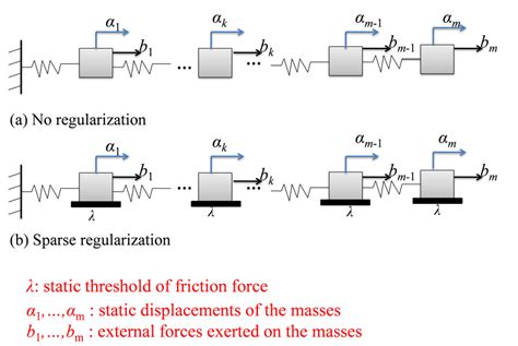 Image result for Sparse Regularization
