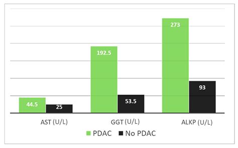 Utility of Radiological Follow Up of Main-Duct Intraductal Papillary ...