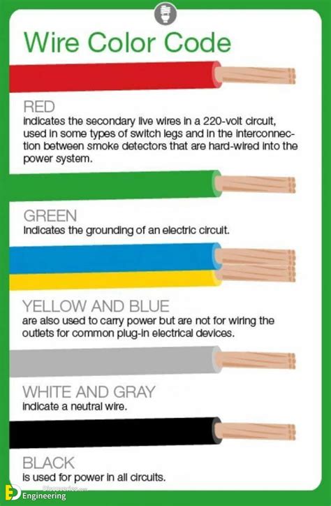 Image result for Ceiling Light Wire Color Code