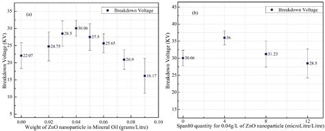 Effect of Microwave Irradiation on the Dielectric Characteristics of ...