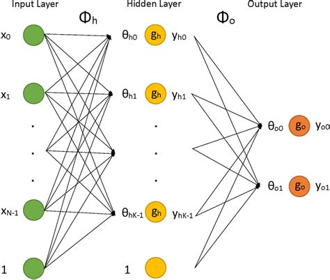 Multilayer Perceptron with Hidden Node Matlab Code 的图像结果