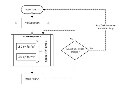 Image result for Arduino Limited Loop