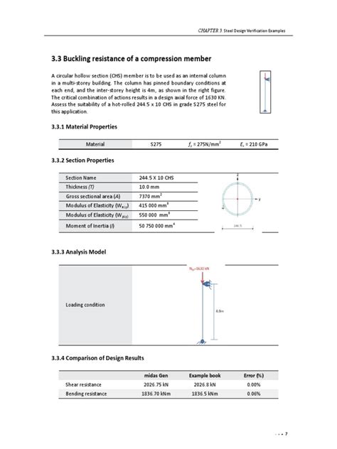 Image result for Buckling Example