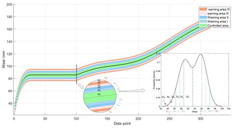State Monitoring Method for Tool Wear in Aerospace Manufacturing ...