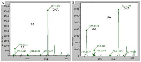 Discrimination between Wild and Farmed Sea Bass by Using New ...