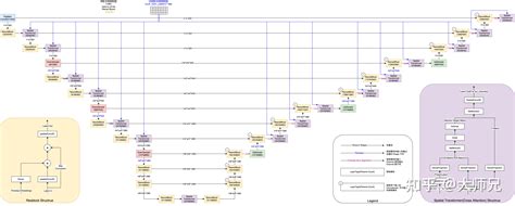 Ldm2 Tutorials 的图像结果