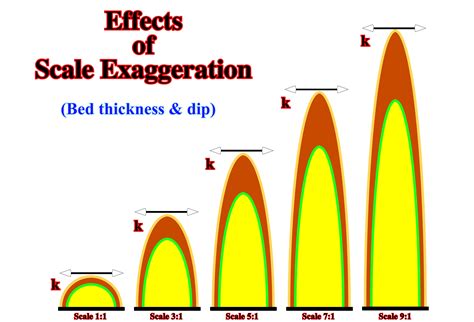 Cross Section Geometry 的图像结果