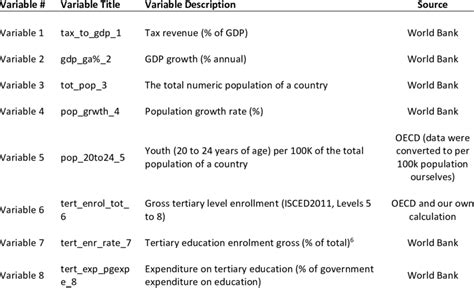 Image result for Example List of Variables