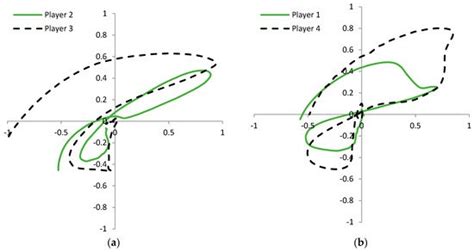 Suitability of Strain Gage Sensors for Integration into Smart Sport ...