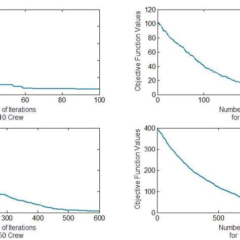ABC Algorithm Equations 的图像结果