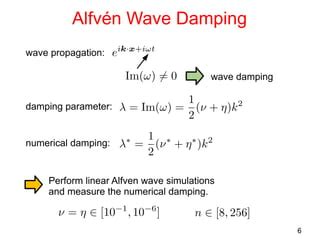 Image result for Wave Damping Example