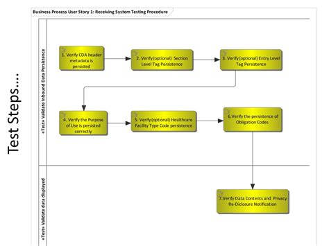 Sample Test Procedure 的图像结果