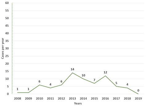 Mapping Eastern (EEE) and Venezuelan Equine Encephalitides (VEE) among ...